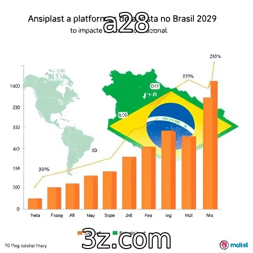 Crescimento de plataformas de apostas online no Brasil
